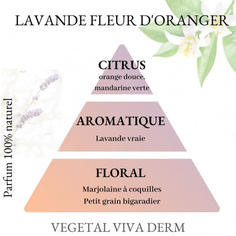Huile de massage profesionnelle végétale et naturelle à la Fleur d'Oranger  1 litre au meilleur prix